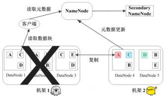 HDFS数据管理策略 从存储优化到生命周期管理的实践指南