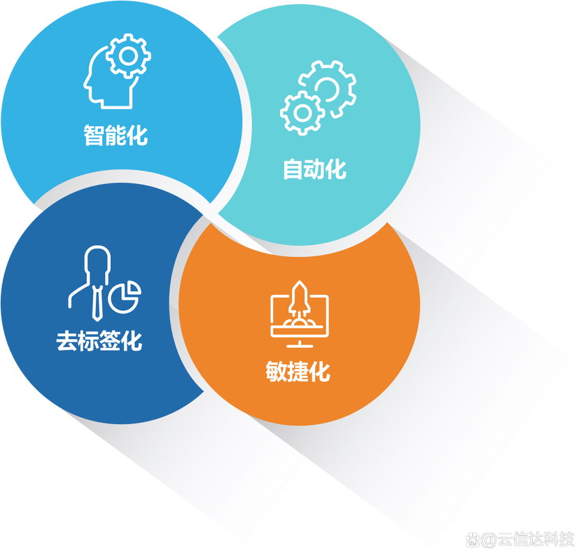 云信达ecloud data express数据敏捷管理系统
