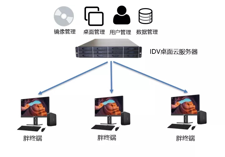 破局兼容迷宫 从基础软硬件适配经纬桌面云的数据管理之道