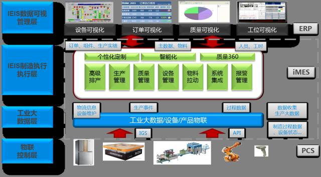 小公司革新大企业 恩大施福教你如何做好数据管理