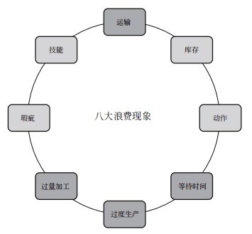 新书推荐 《从工厂到供应链 精益管理与数据驱动全新范式》