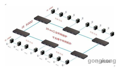 厚石工业通信产品 助力智能化工厂数据管理新篇章